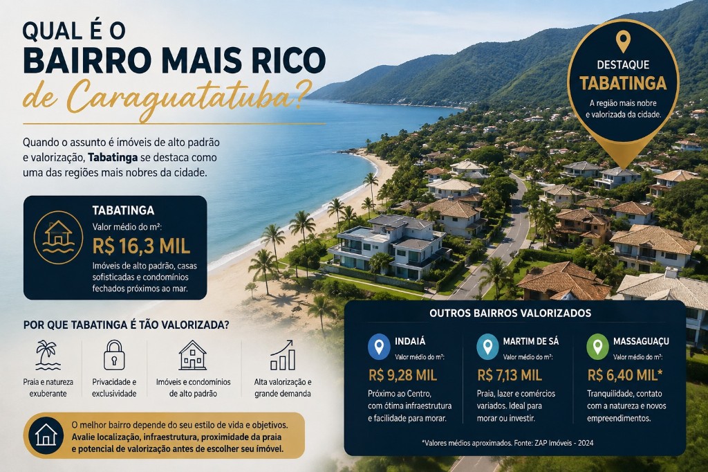 Qual é o bairro mais rico de Caraguatatuba?